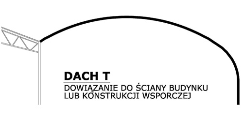 Prefabrykowane hale łukowe - samonośna wielonawowa hala łukowa zastosowana jako łukowy dach (T) oparty na hali.