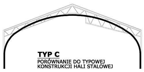 Prefabrykowane hale łukowe - hala łukowa typu C z prostymi ścianami i łukowym dachem, a hala stalowa tradycyjna.