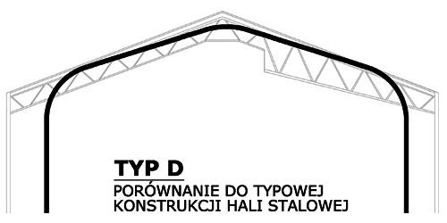 Prefabrykowane hale łukowe - hala łukowa typu D z prostymi ścianami i dwuspadowym dachem a hala stalowa tradycyjna.