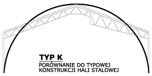 Prefabrykowane hale łukowe - hala łukowa typu K z łukowymi przęsłami a tradycyjna hala stalowa.